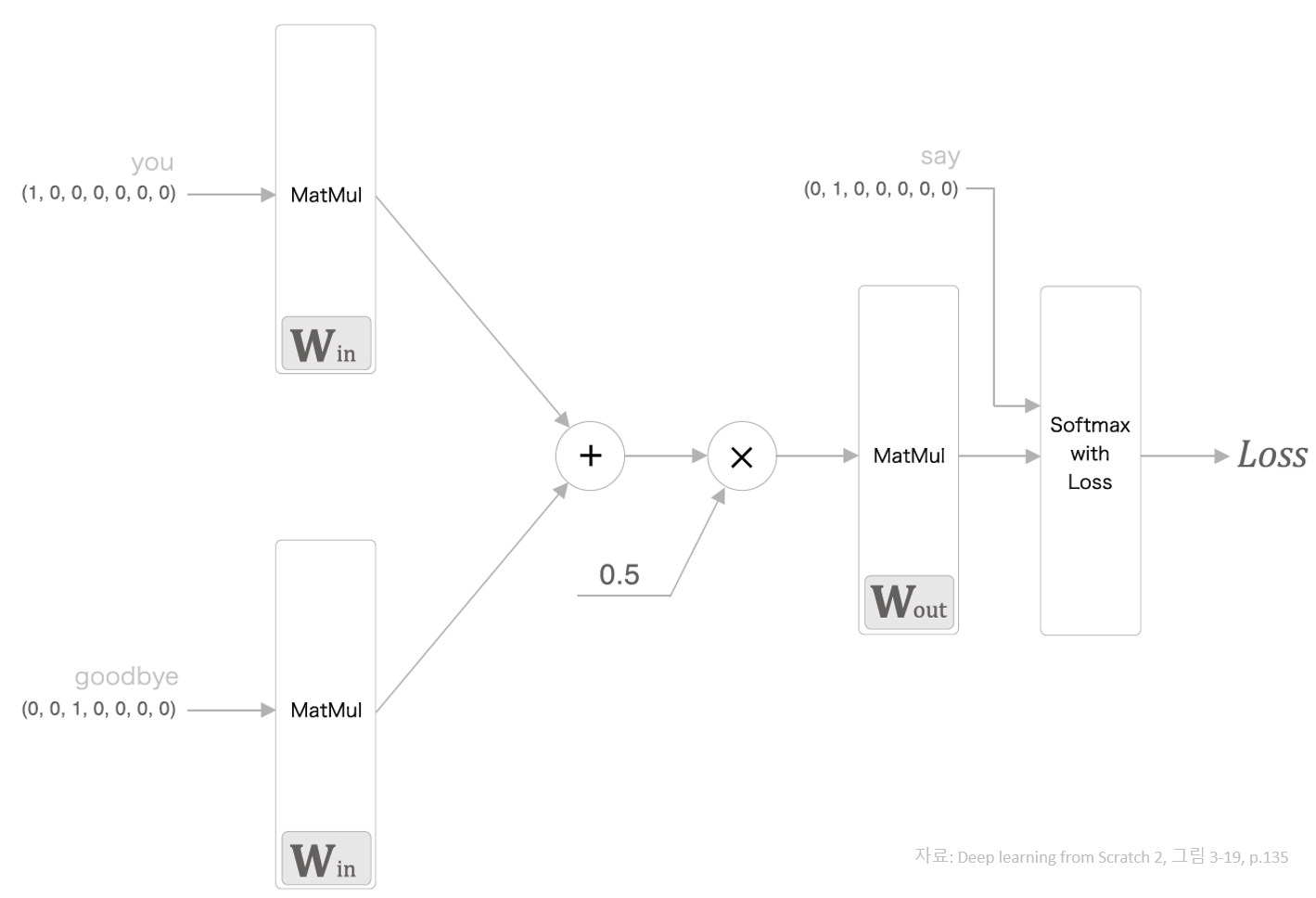 "CBOW_architecture"