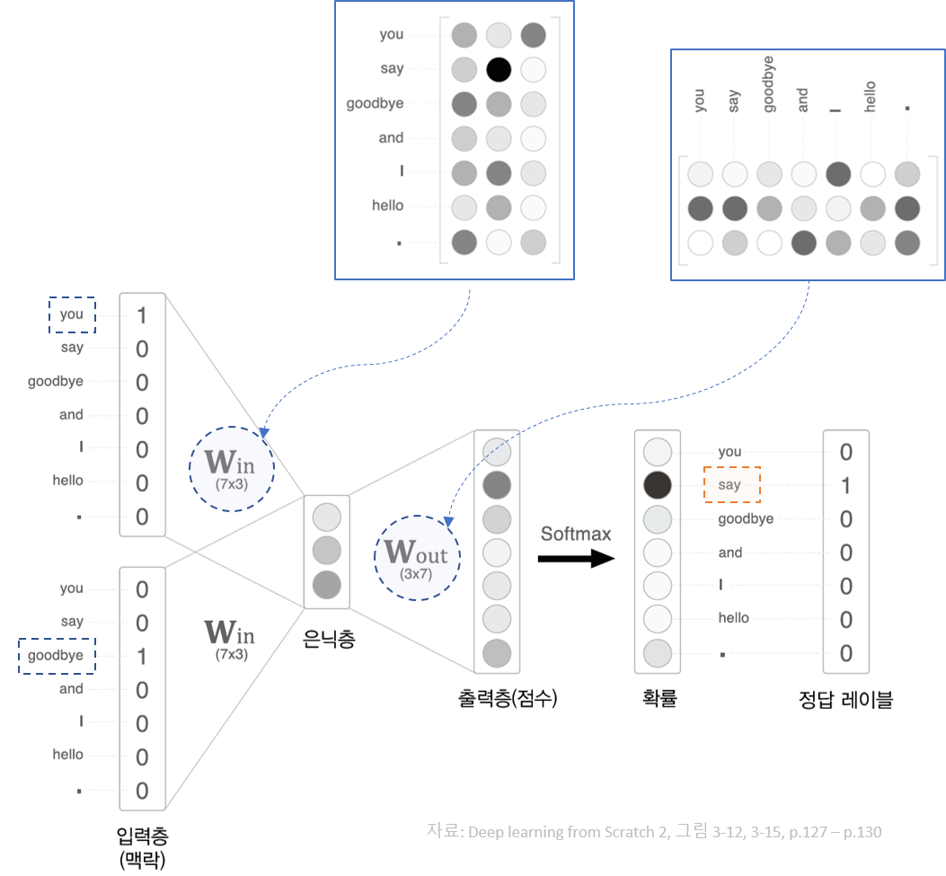 "CBOW_architecture_concept"