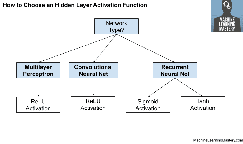 "Hidden_layer_Act_fcn"