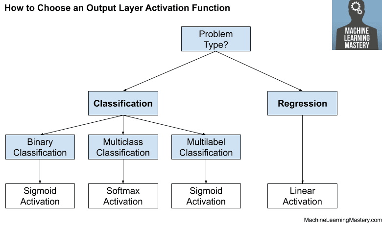 "Output_layer_Act_fcn"