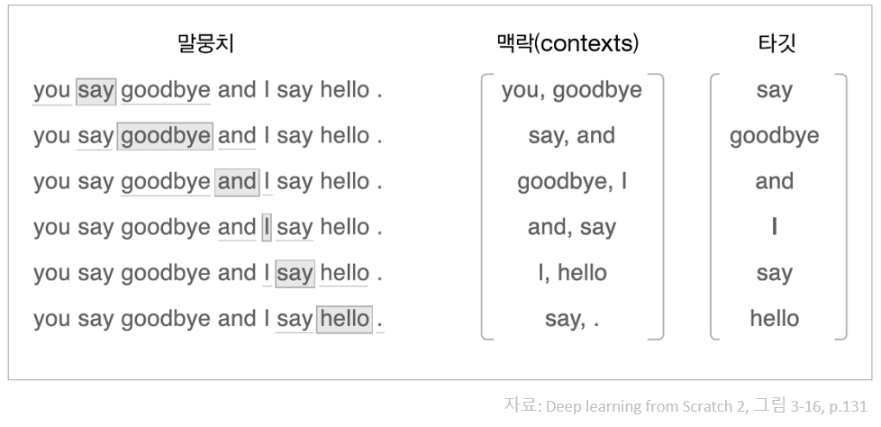 "context"