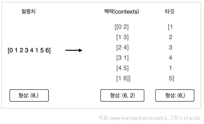"context2"